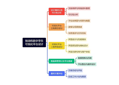 抽油机数字孪生可视化平台设计