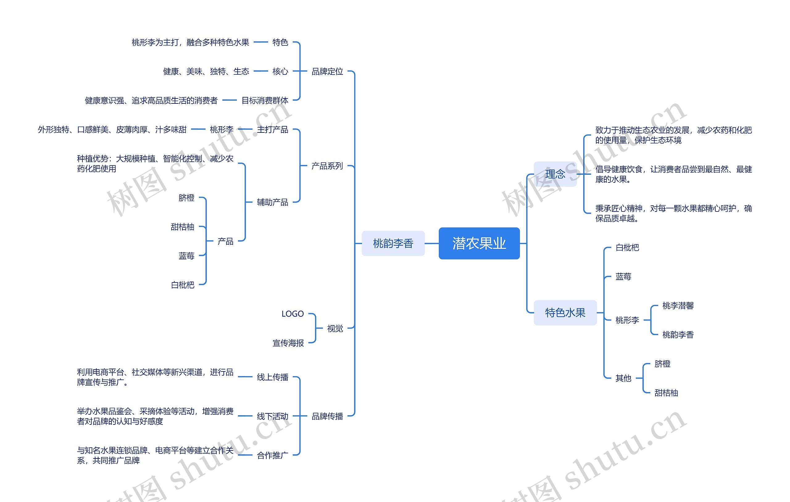 潜农果业
