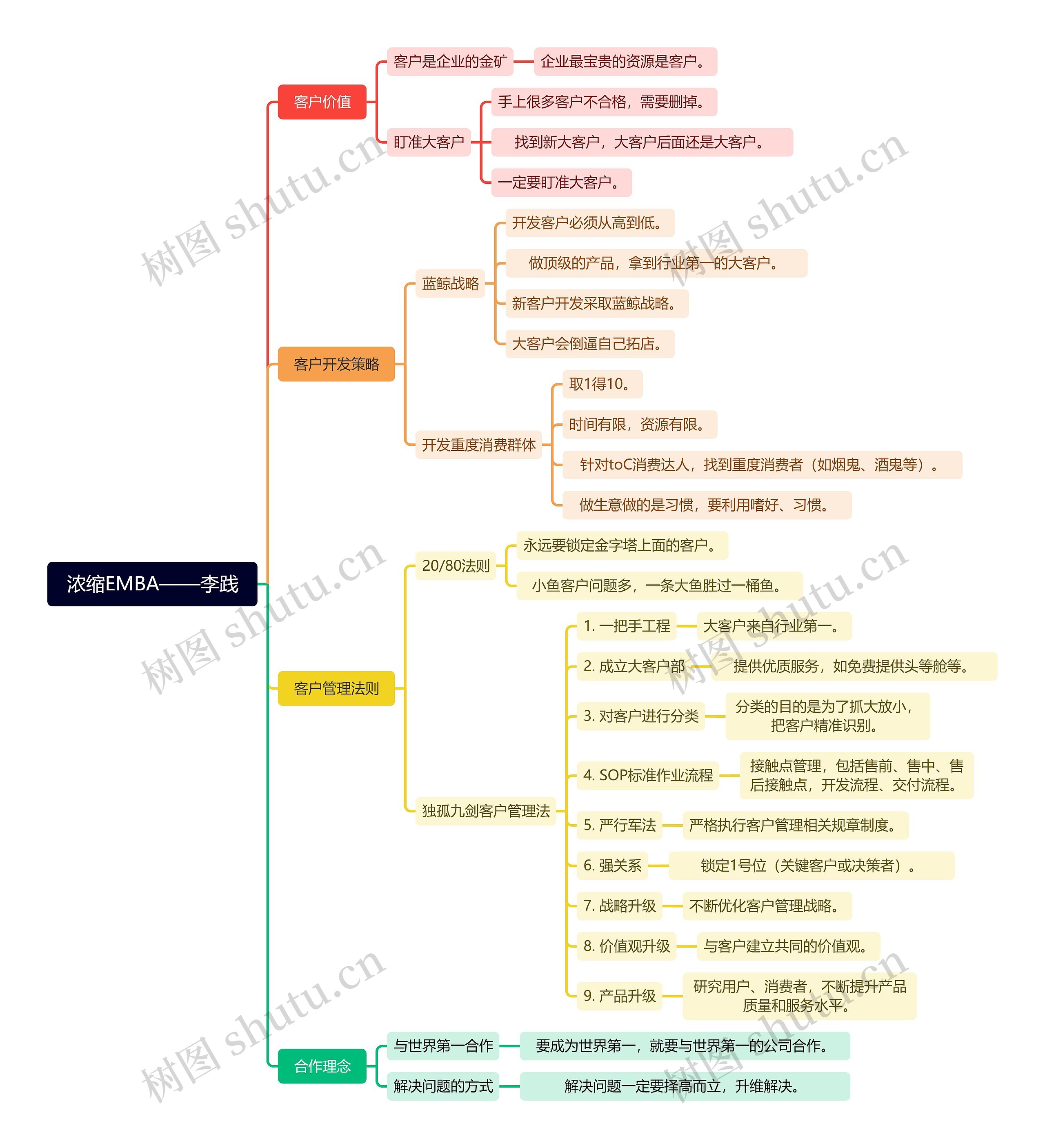 浓缩EMBA——李践