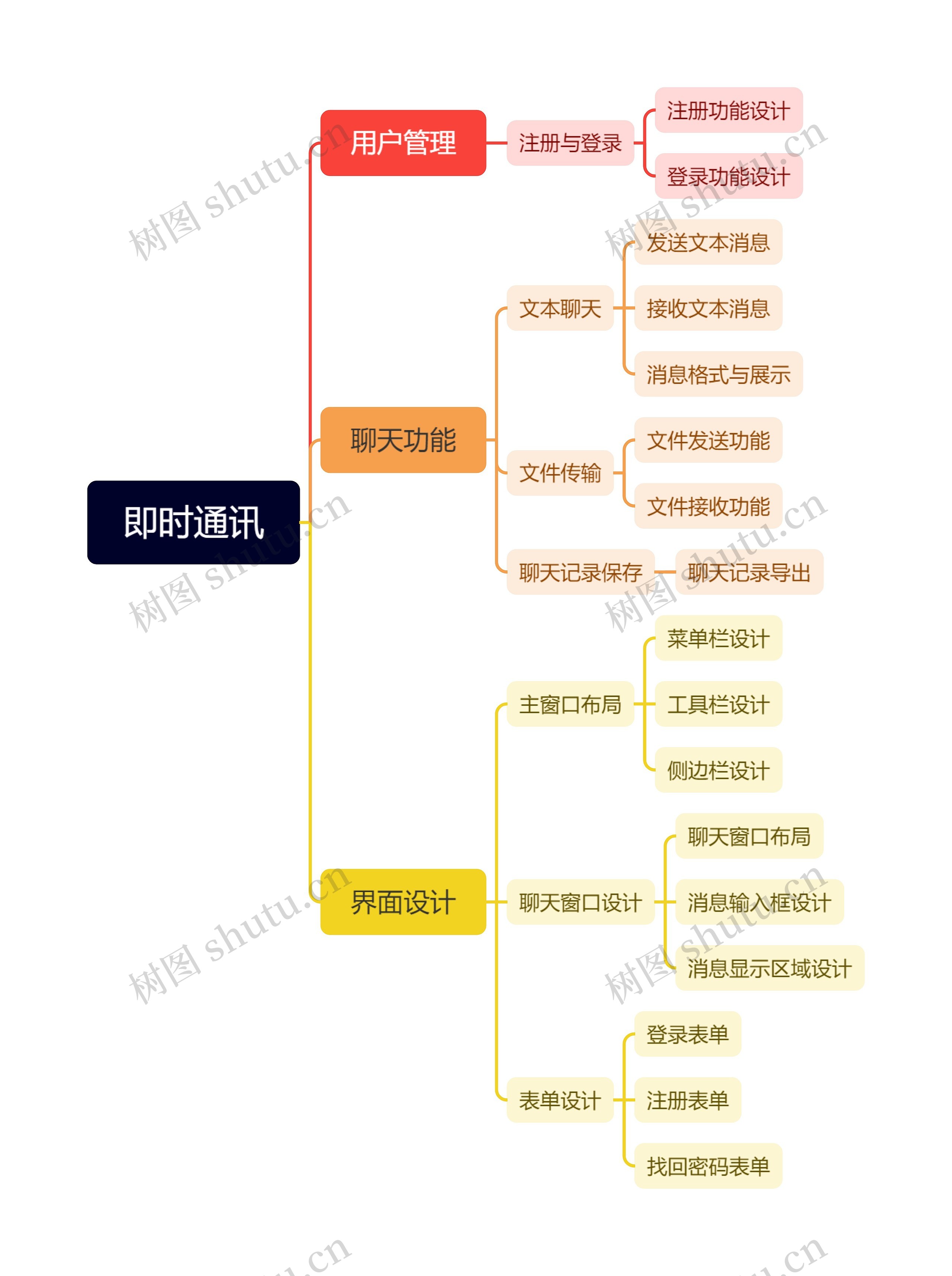 即时通讯