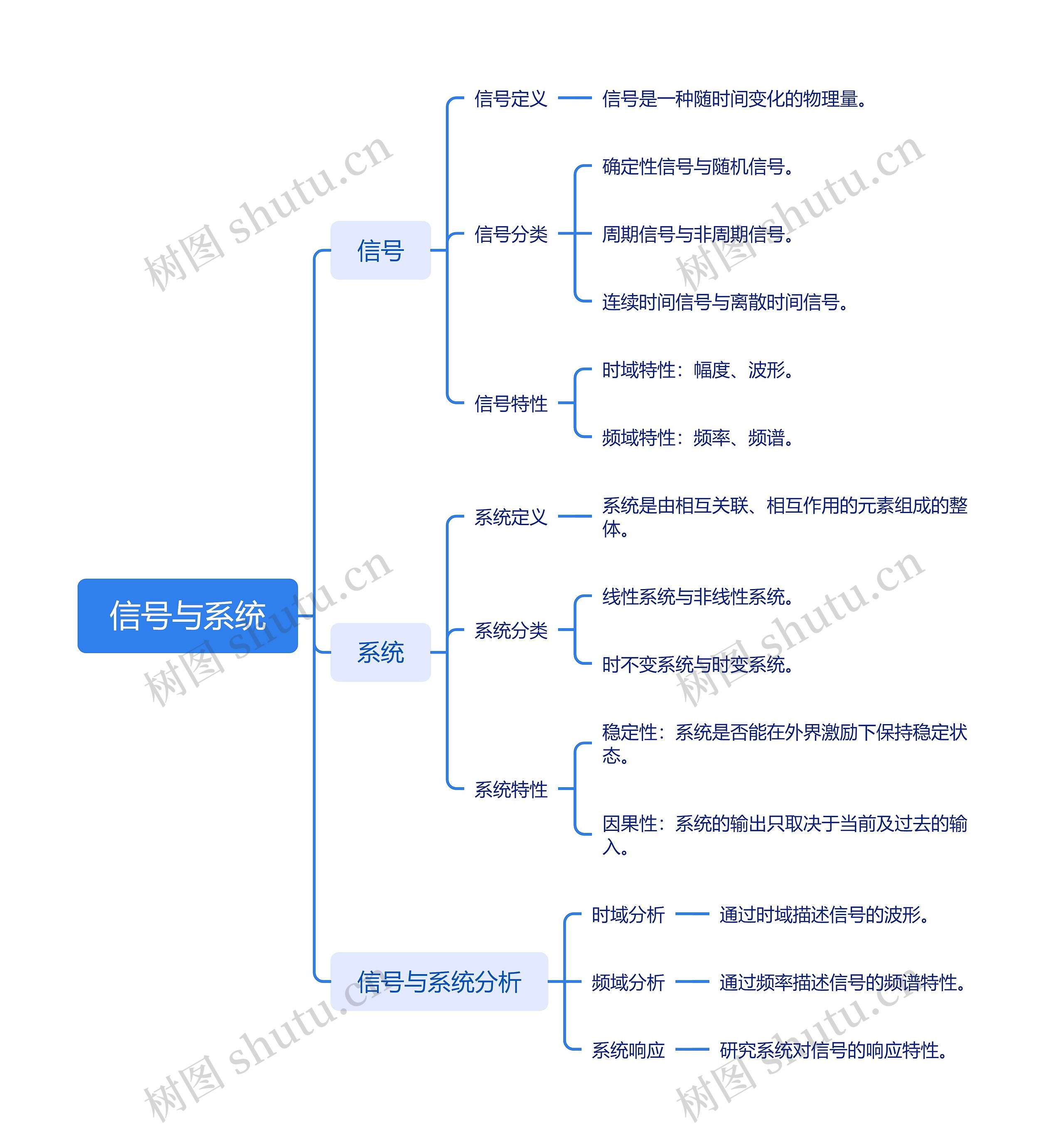 信号与系统