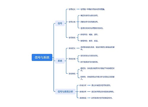 信号与系统