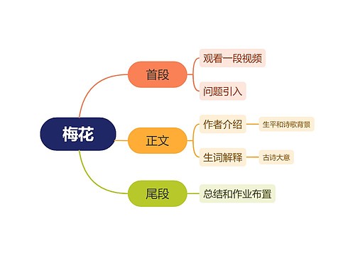 梅花