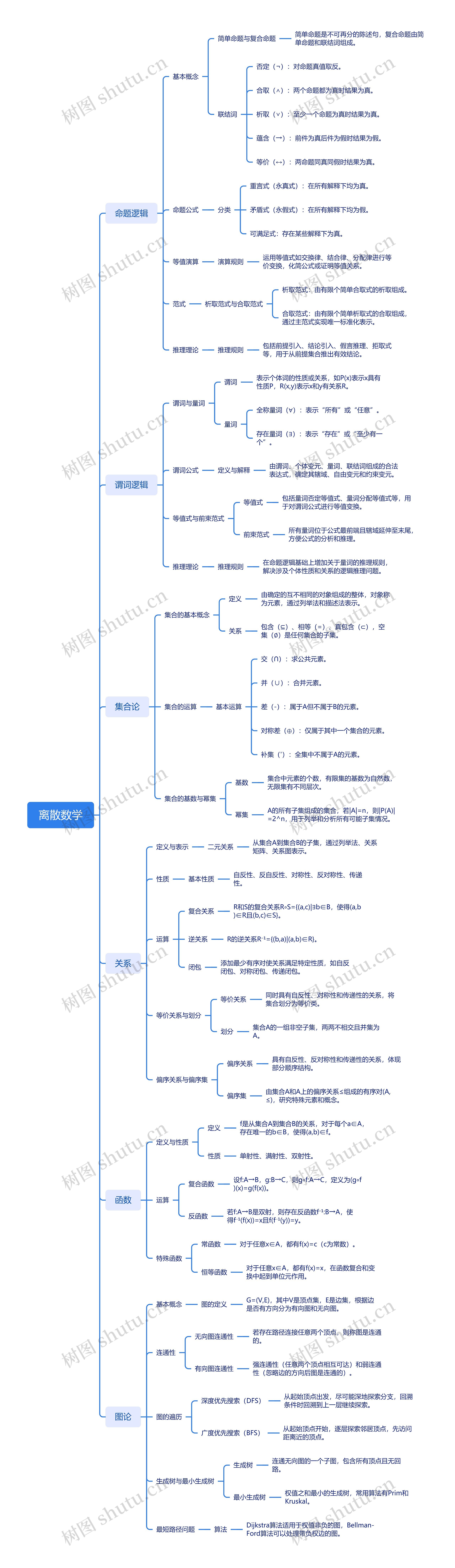 离散数学
