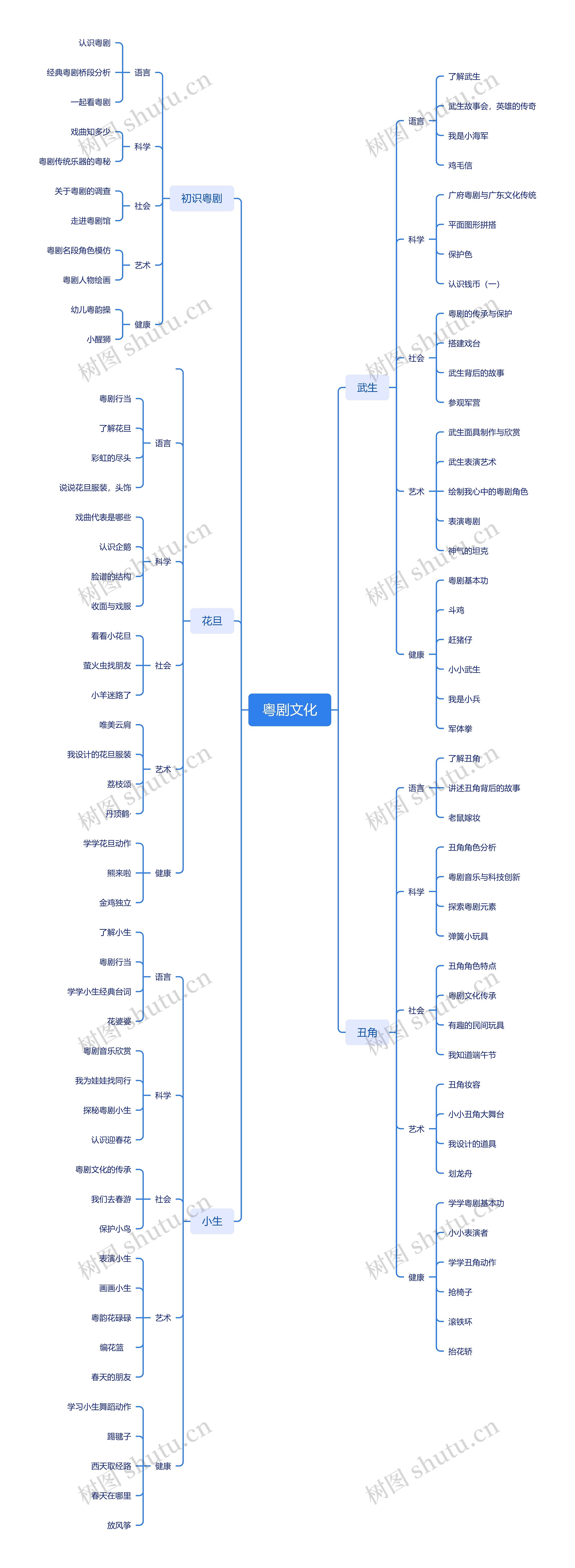 粤剧文化