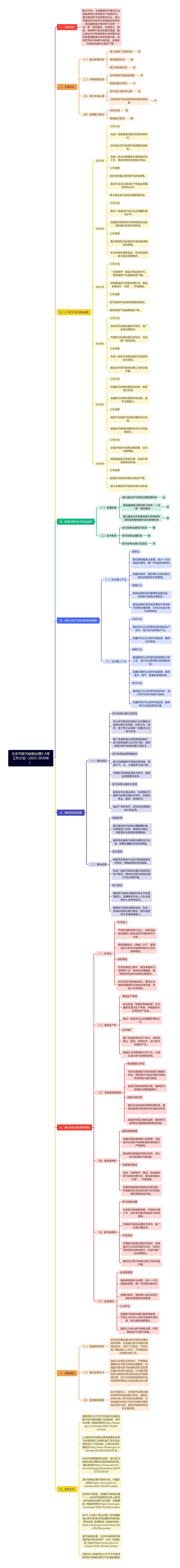 北京市新污染物治理3-5年工作计划（2025-2030年）