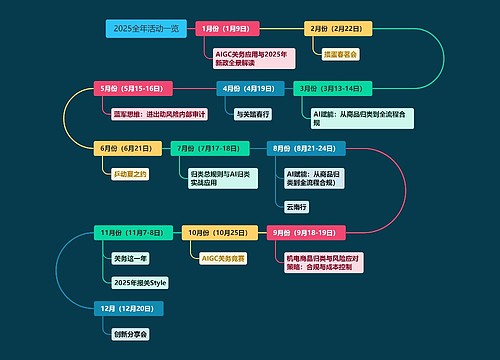 2025全年活动一览