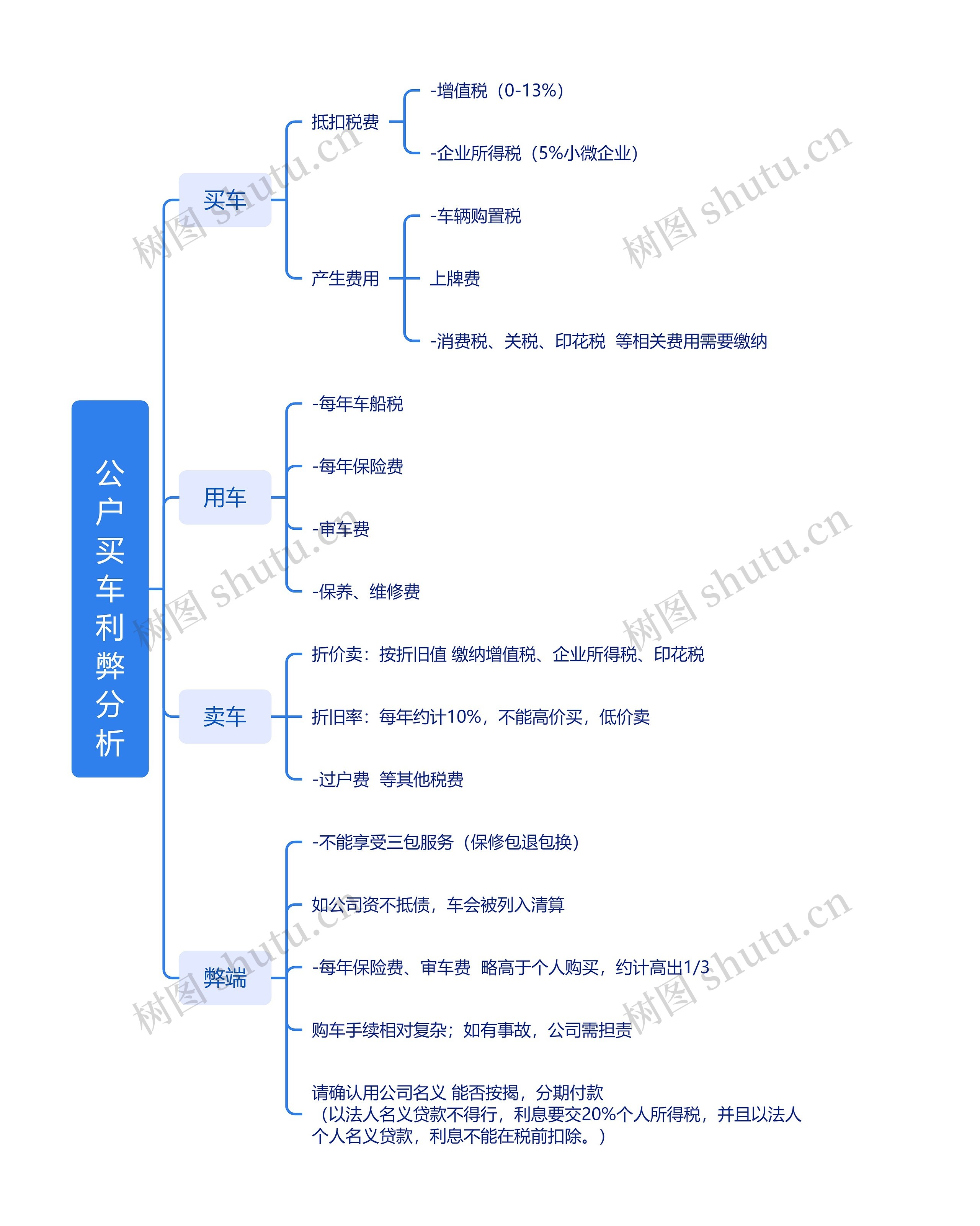 公户买车利弊分析