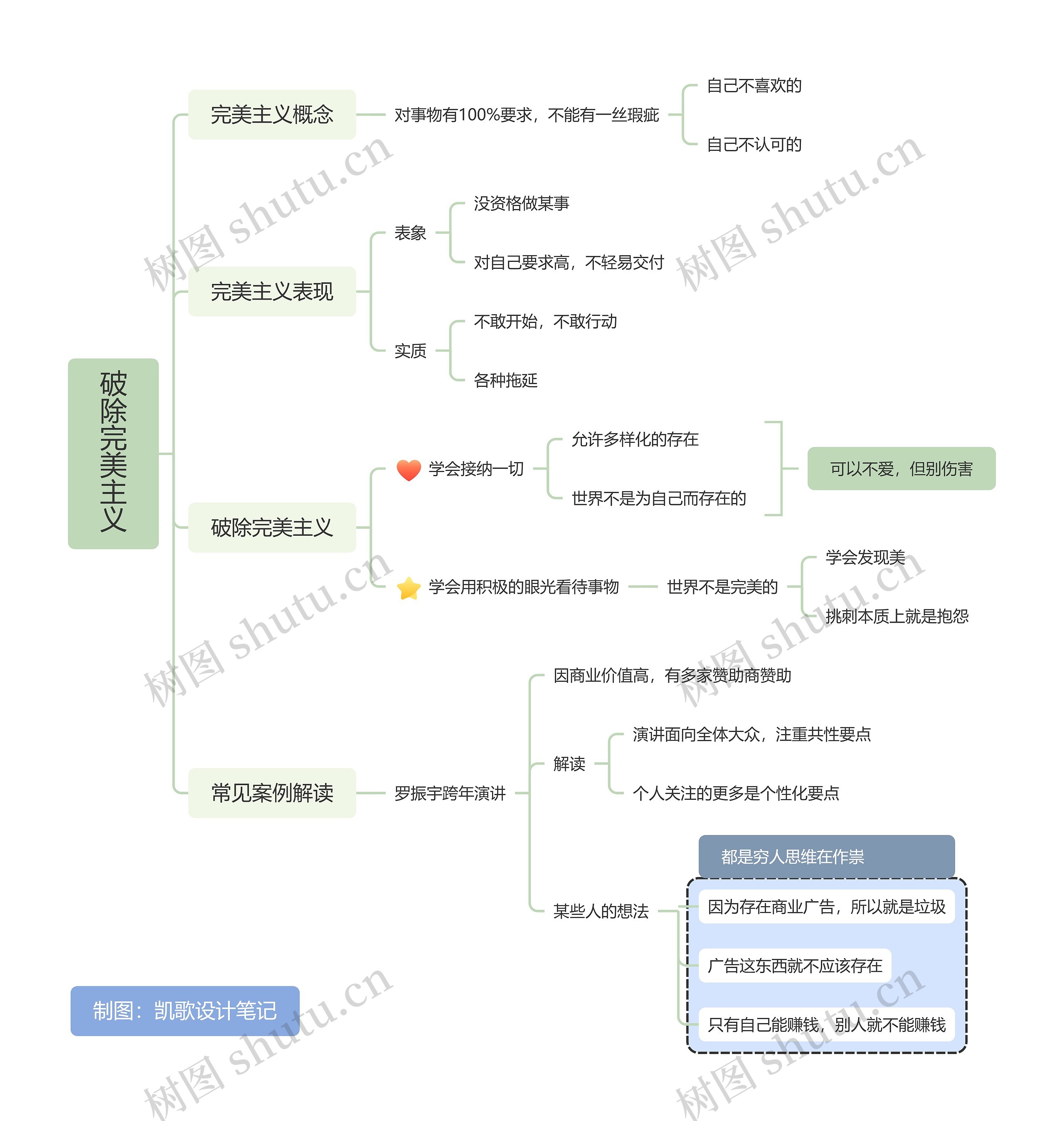破除完美主义