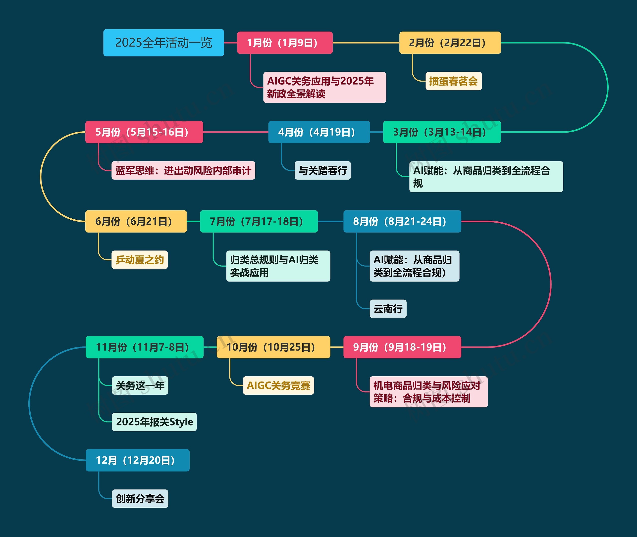 2025全年活动一览