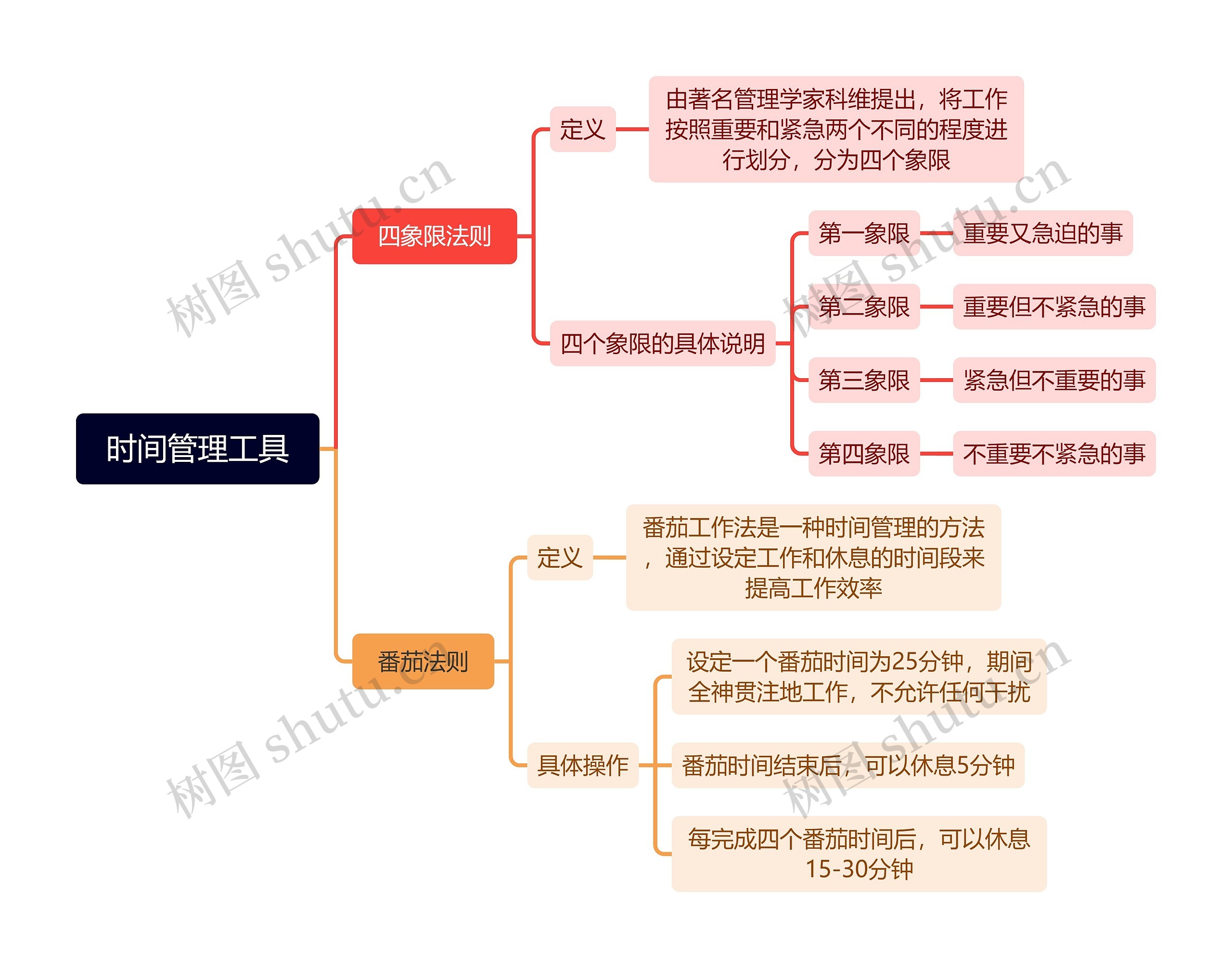 时间管理工具
