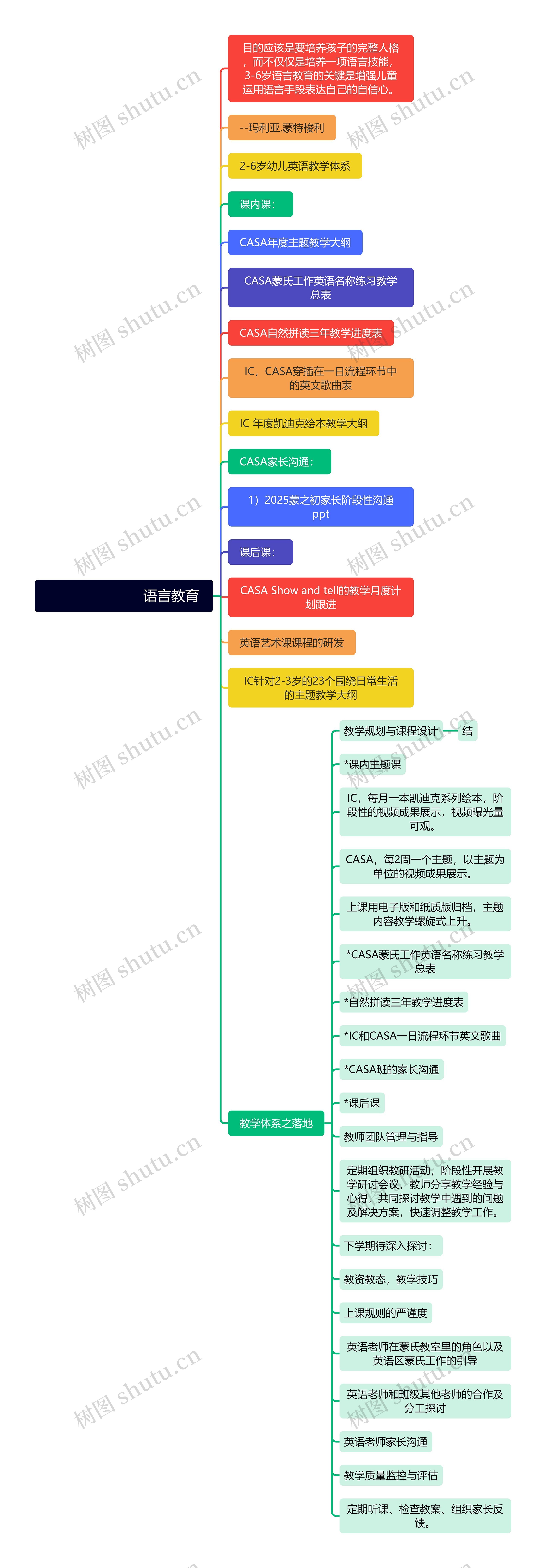                        语言教育
