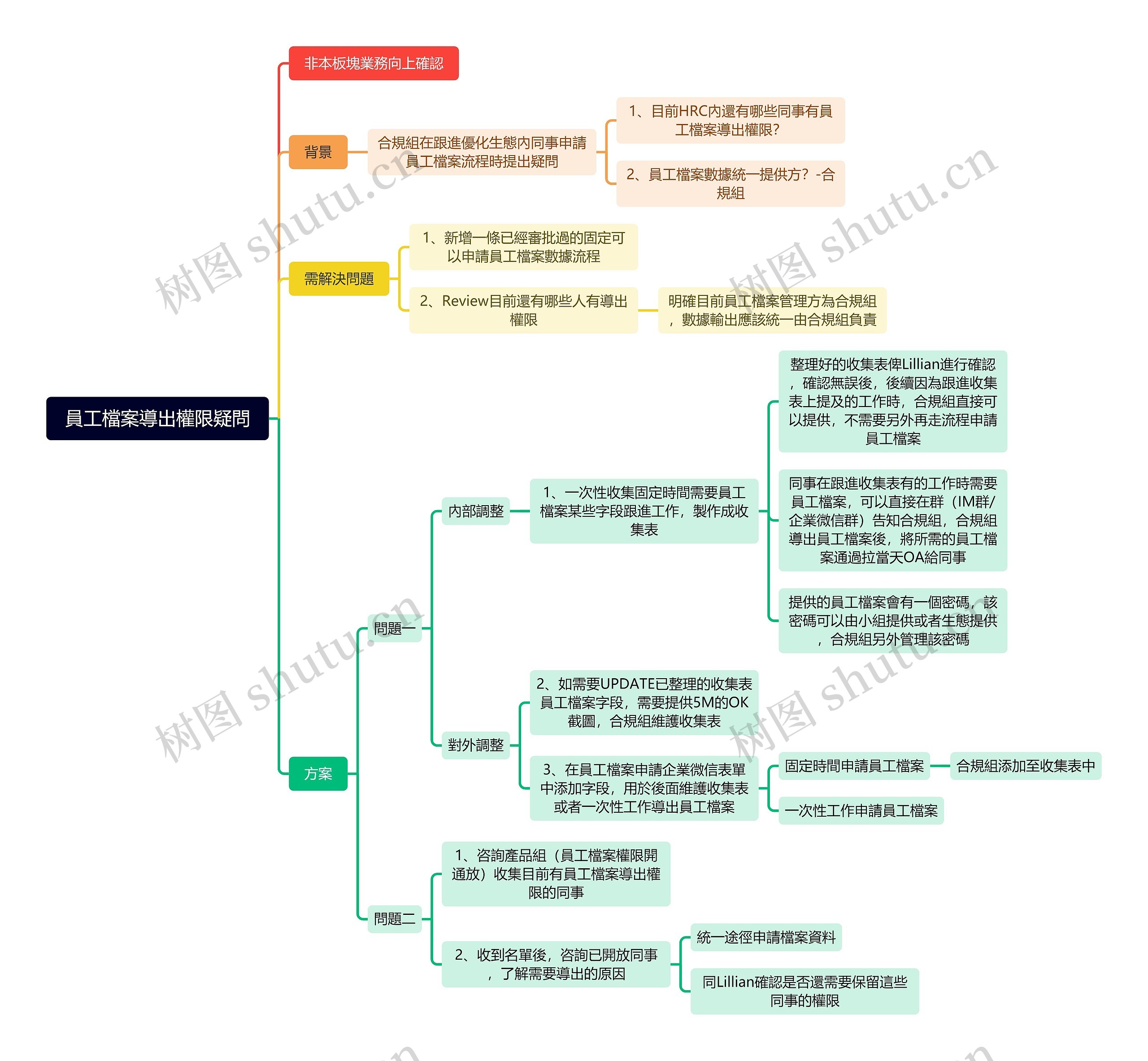 員工檔案導出權限疑問