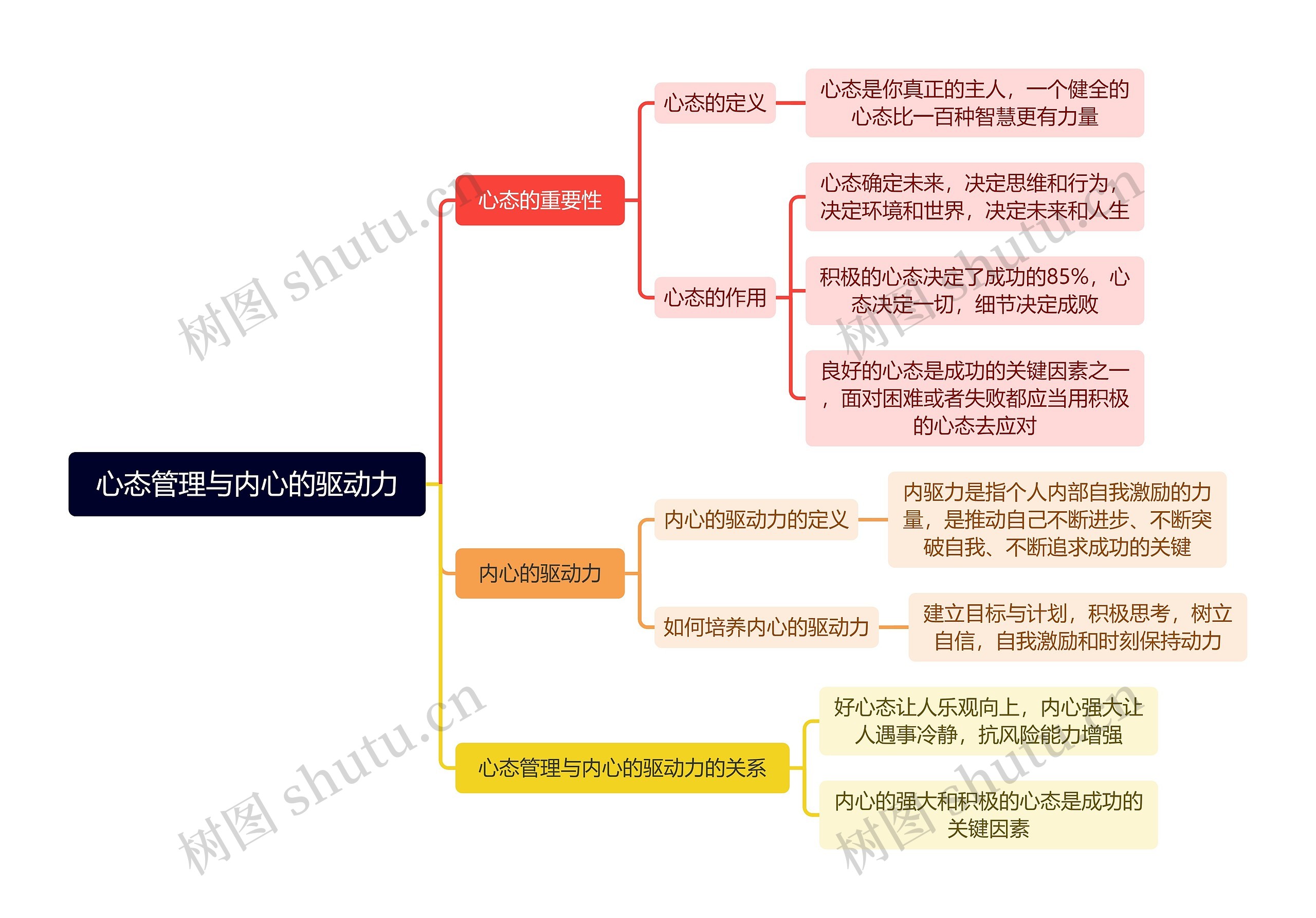 心态管理与内心的驱动力