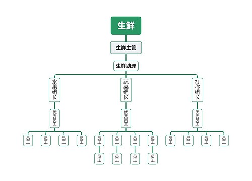 生鲜