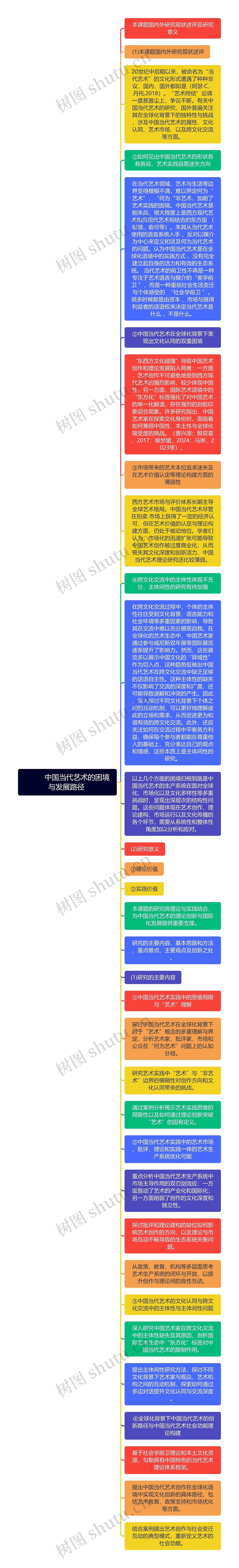          中国当代艺术的困境与发展路径 