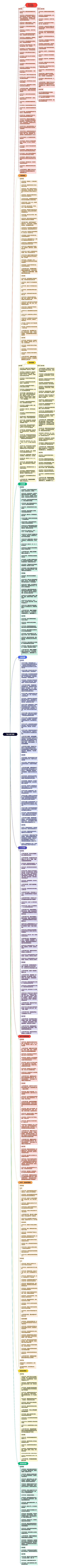    飞机大修计划表   