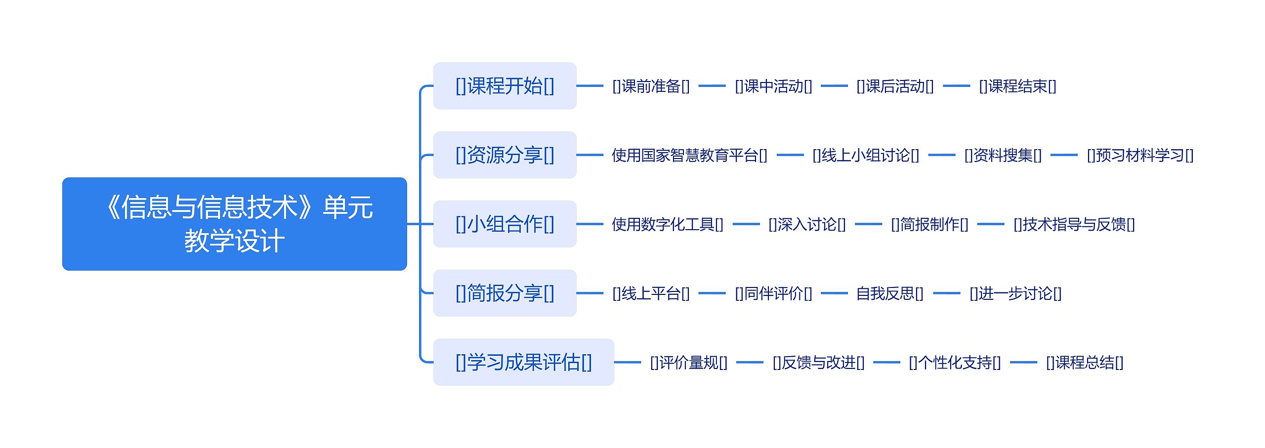 《信息与信息技术》单元教学设计