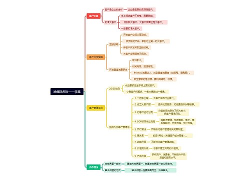 浓缩EMBA——李践