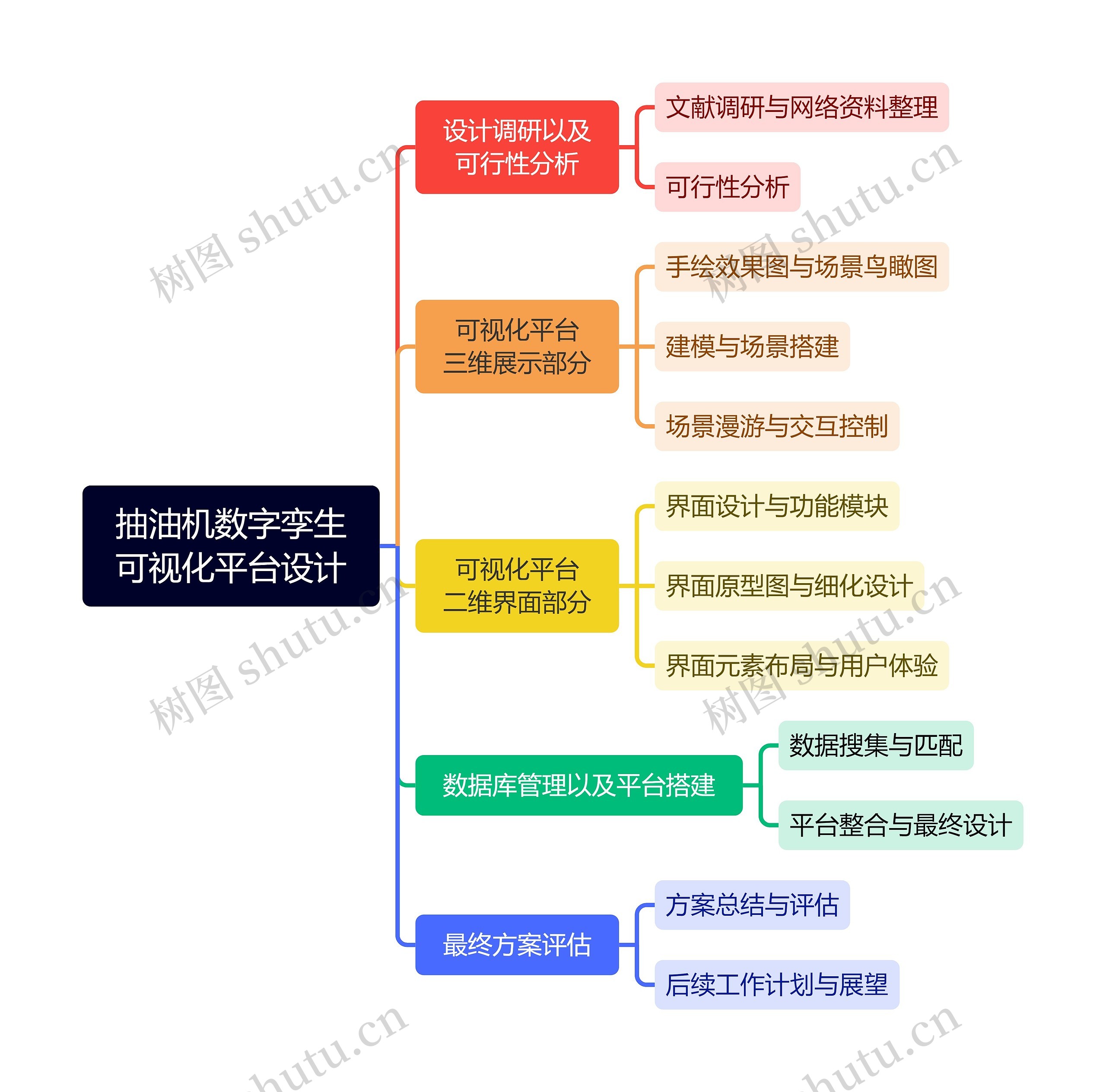 抽油机数字孪生可视化平台设计