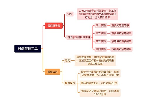 时间管理工具