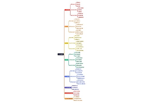 人生系统规划