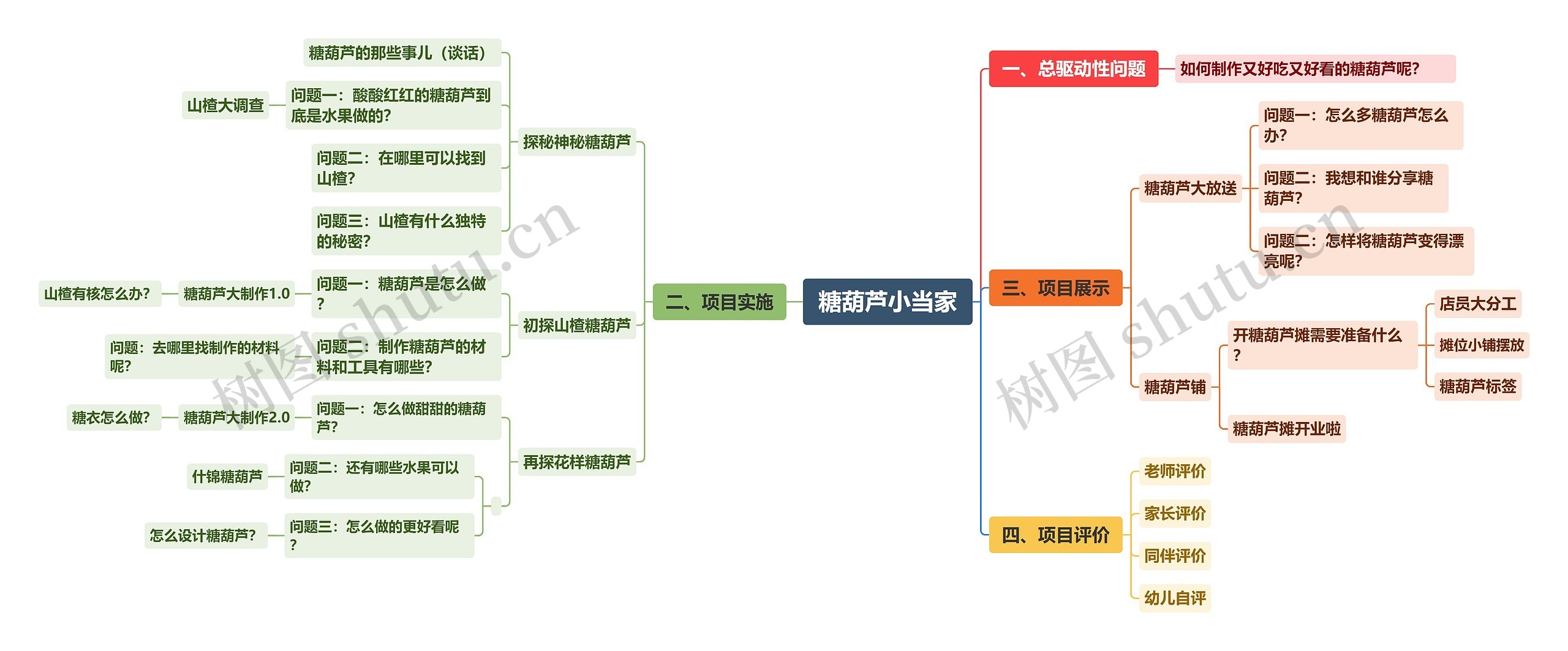 糖葫芦小当家