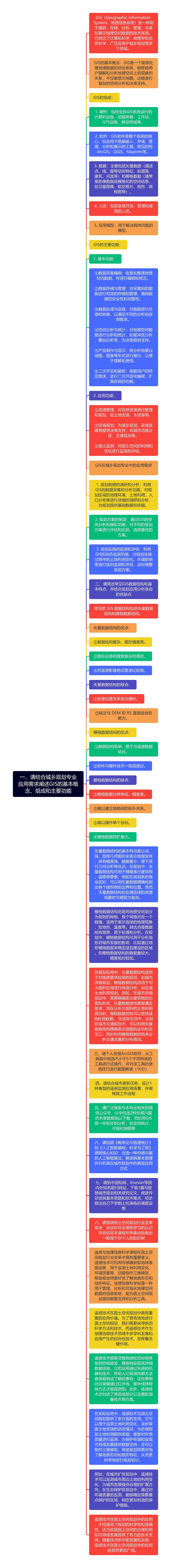 一、请结合城乡规划专业应用需求阐述GIS的基本概念、组成和主要功能