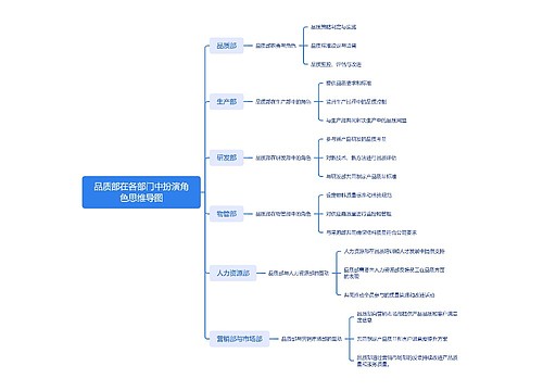 品质部在各部门中扮演角色思维导图