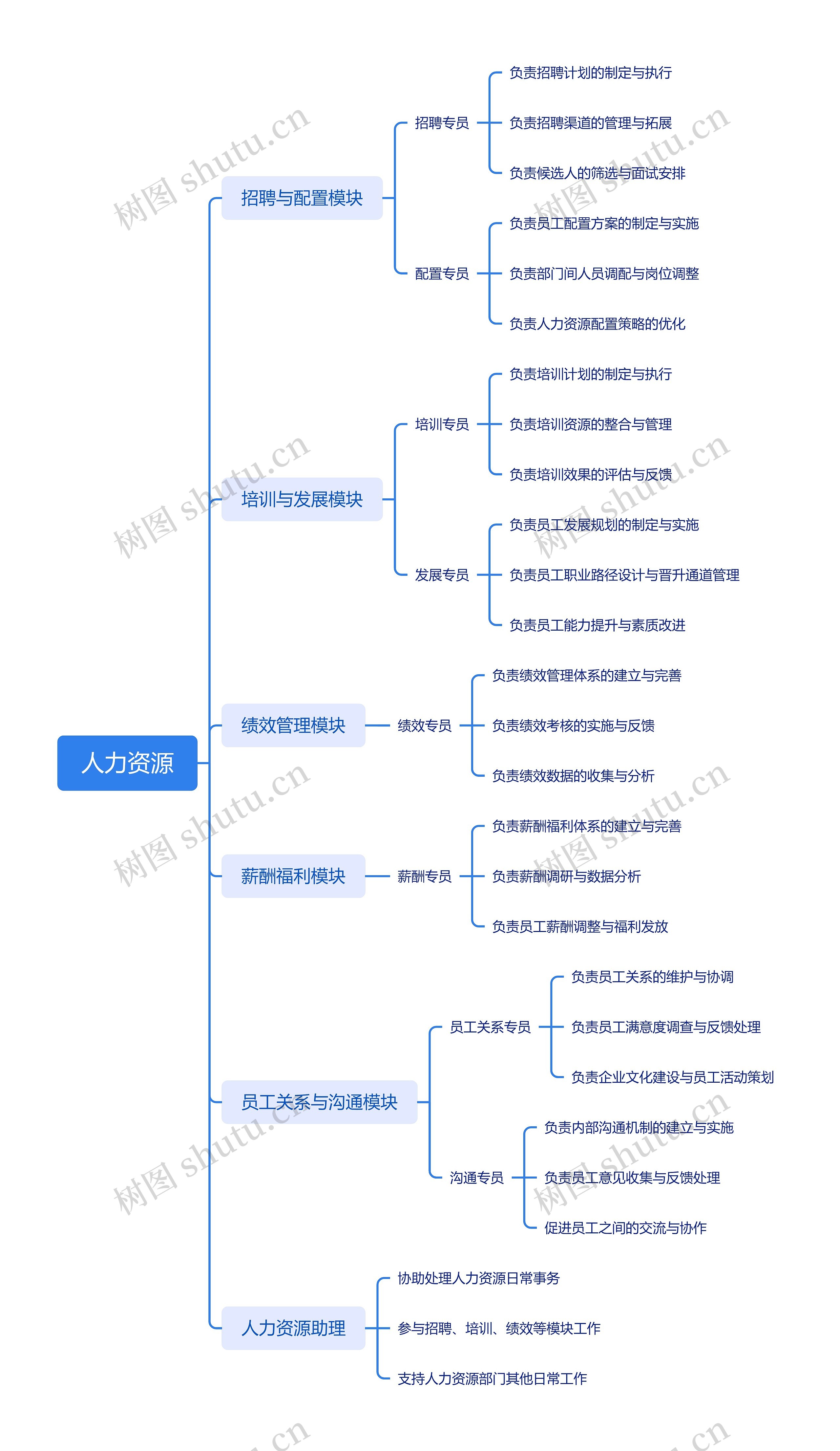 人力资源