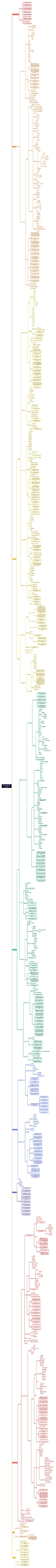 测试开发工程师学习路线（公众号：测试开发Guide）