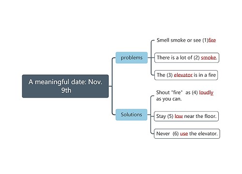 A meaningful date: Nov. 9th