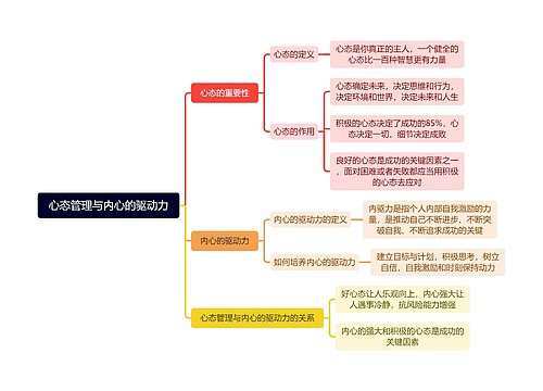 心态管理与内心的驱动力