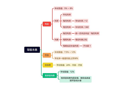 等额本息