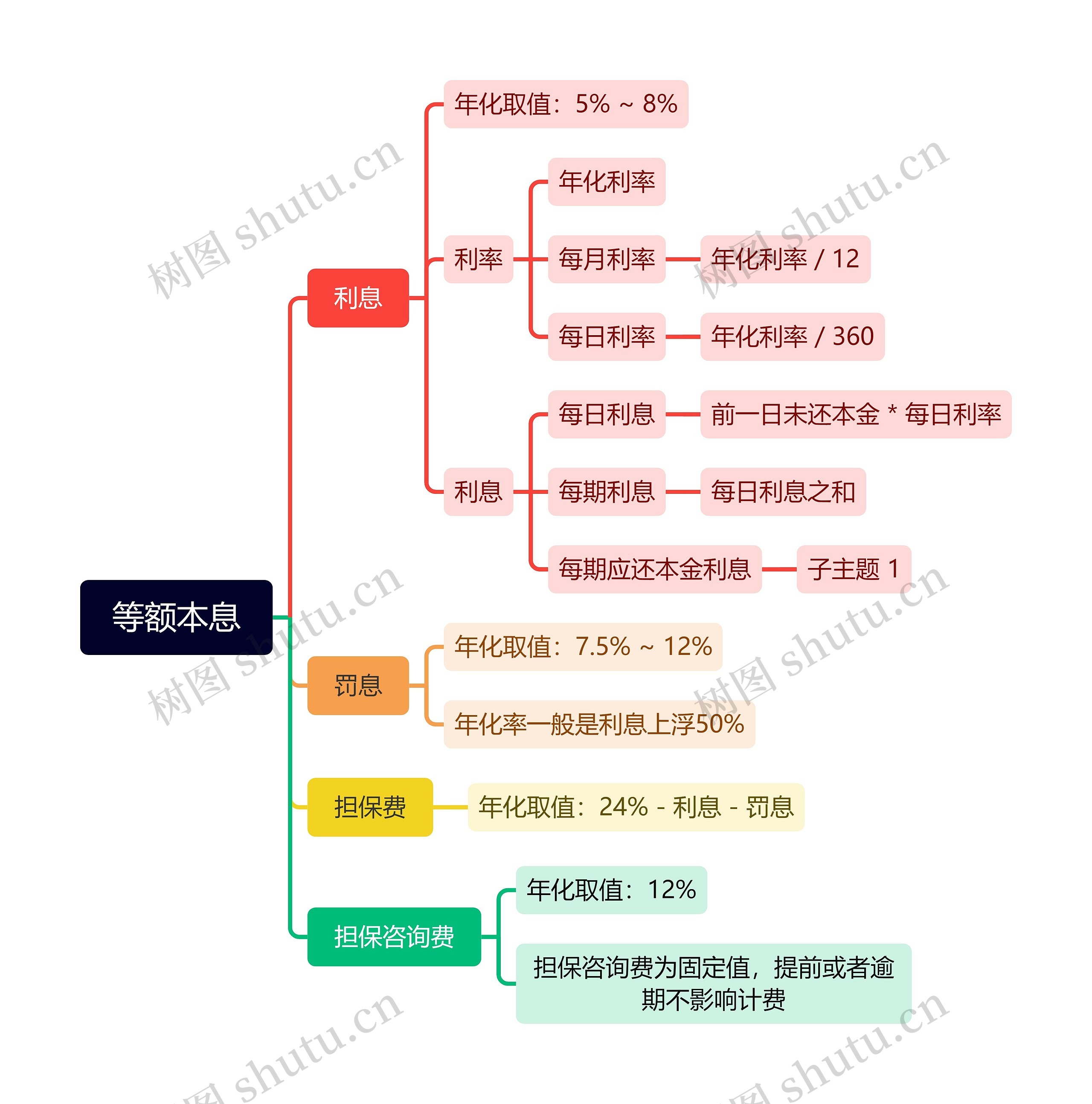 等额本息