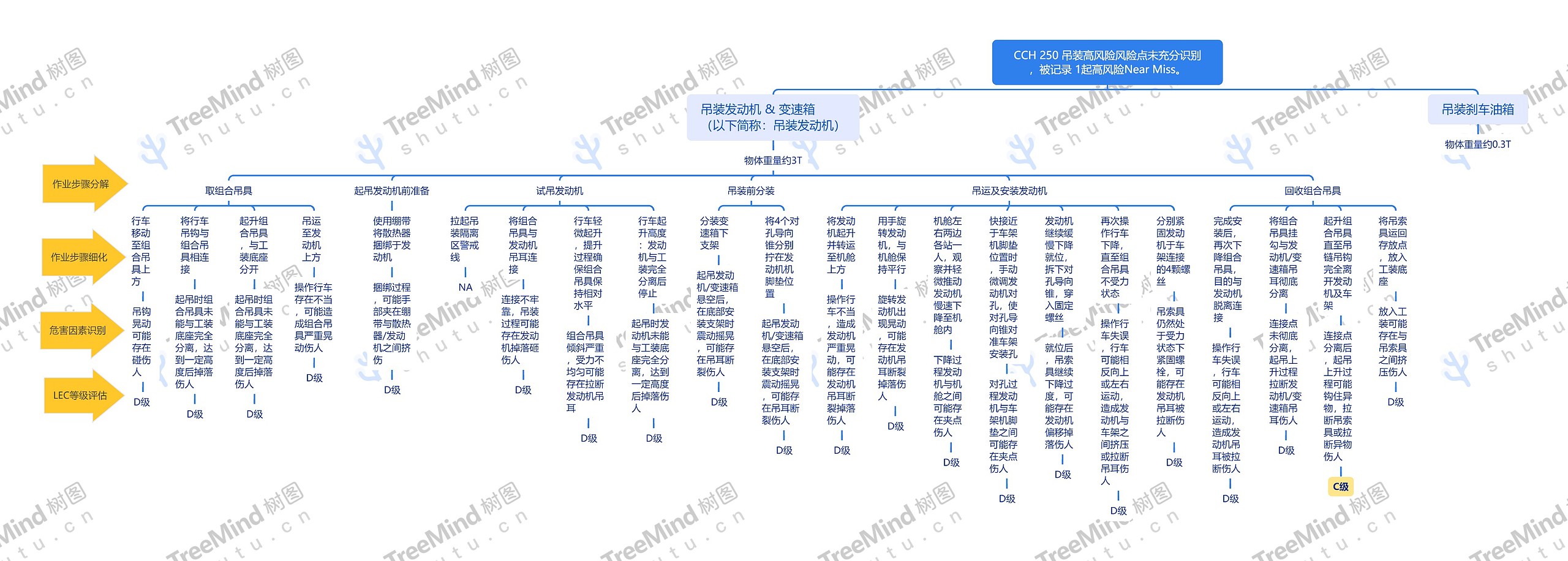 CCH 250 Near Miss吊装事件_副本