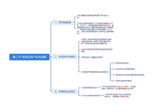 劳动法的产生与发展