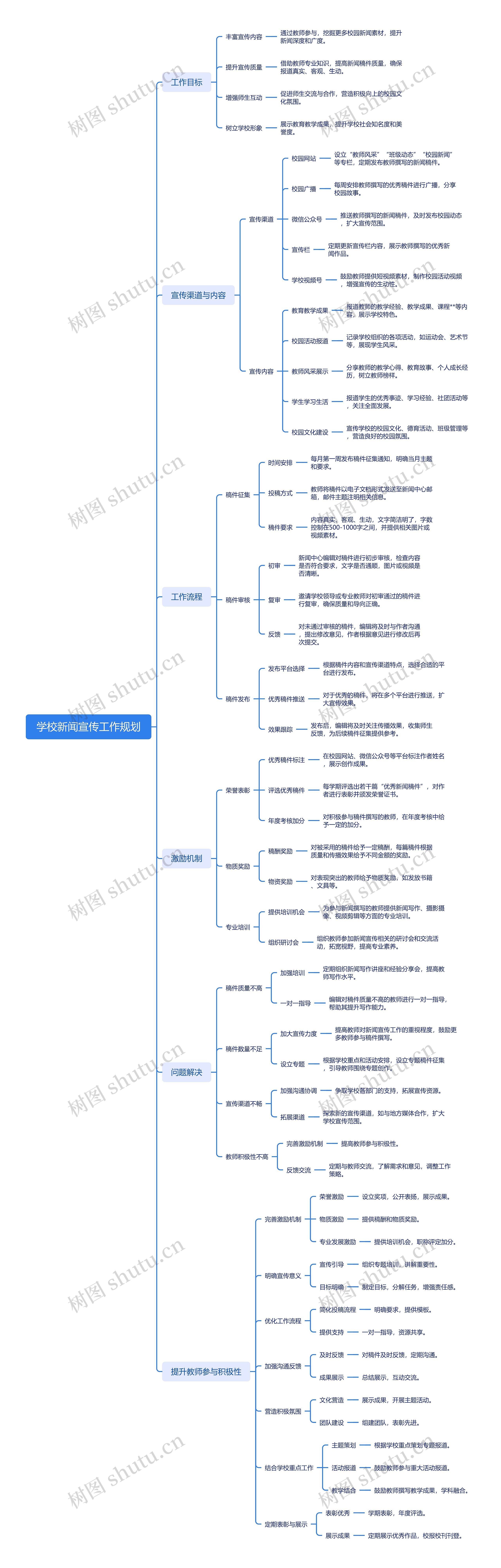 学校新闻宣传工作规划
