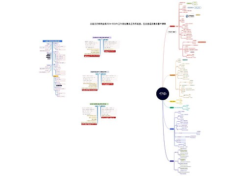 义县支行机构业务             2024年-2026年三年规    重点工作作战图