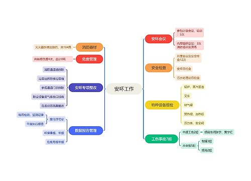 安环工作