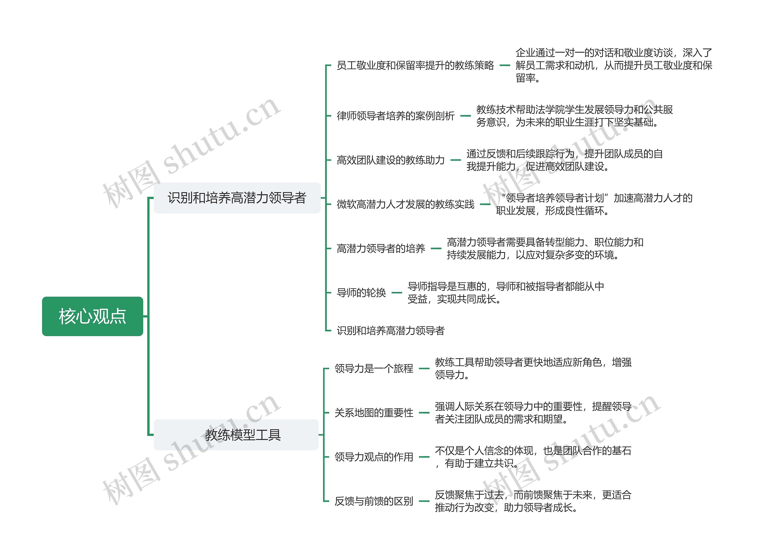 核心观点