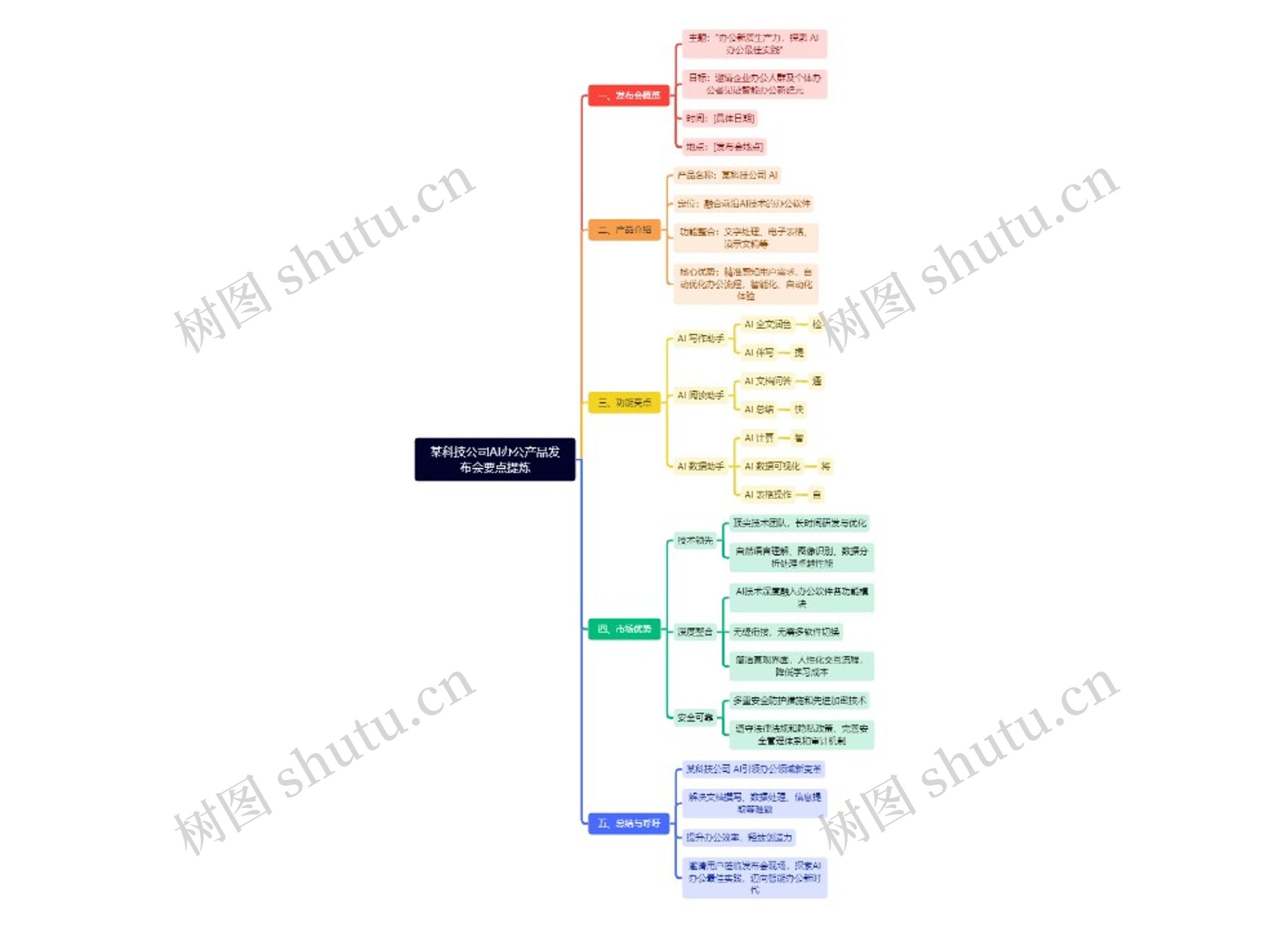 某科技公司AI办公产品发布会要点提炼