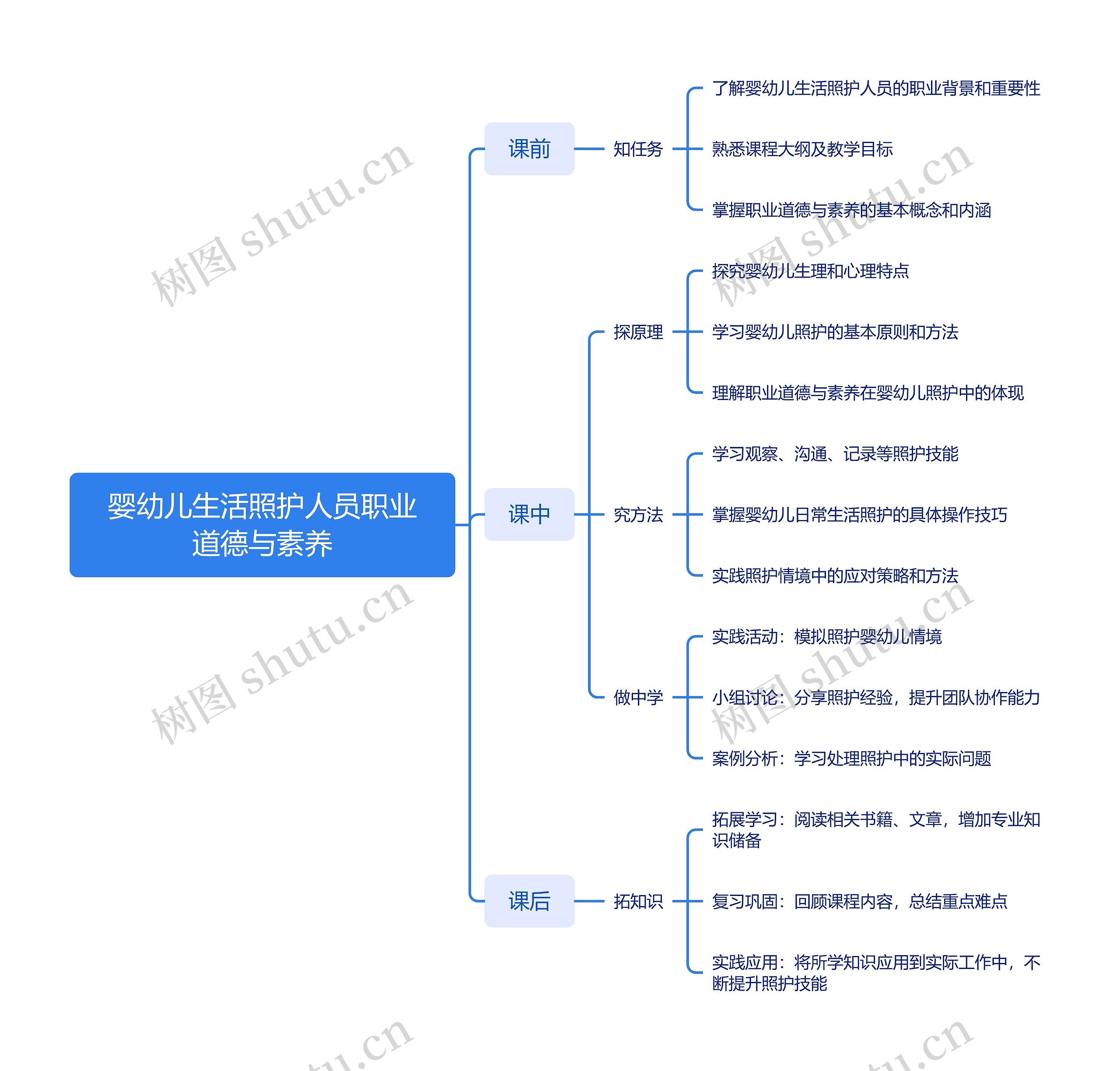 婴幼儿生活照护人员职业道德与素养