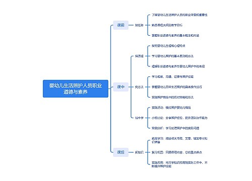 婴幼儿生活照护人员职业道德与素养