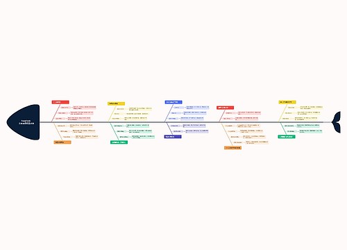  DeepSeek 文本应用场景分类