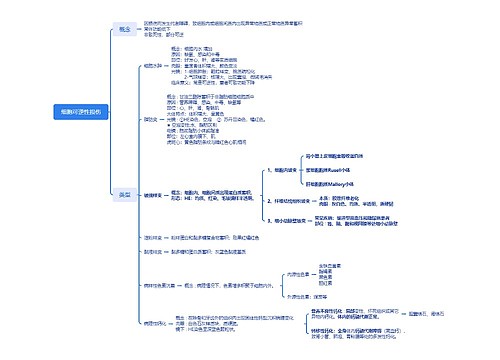 3、﻿细胞可逆性损伤