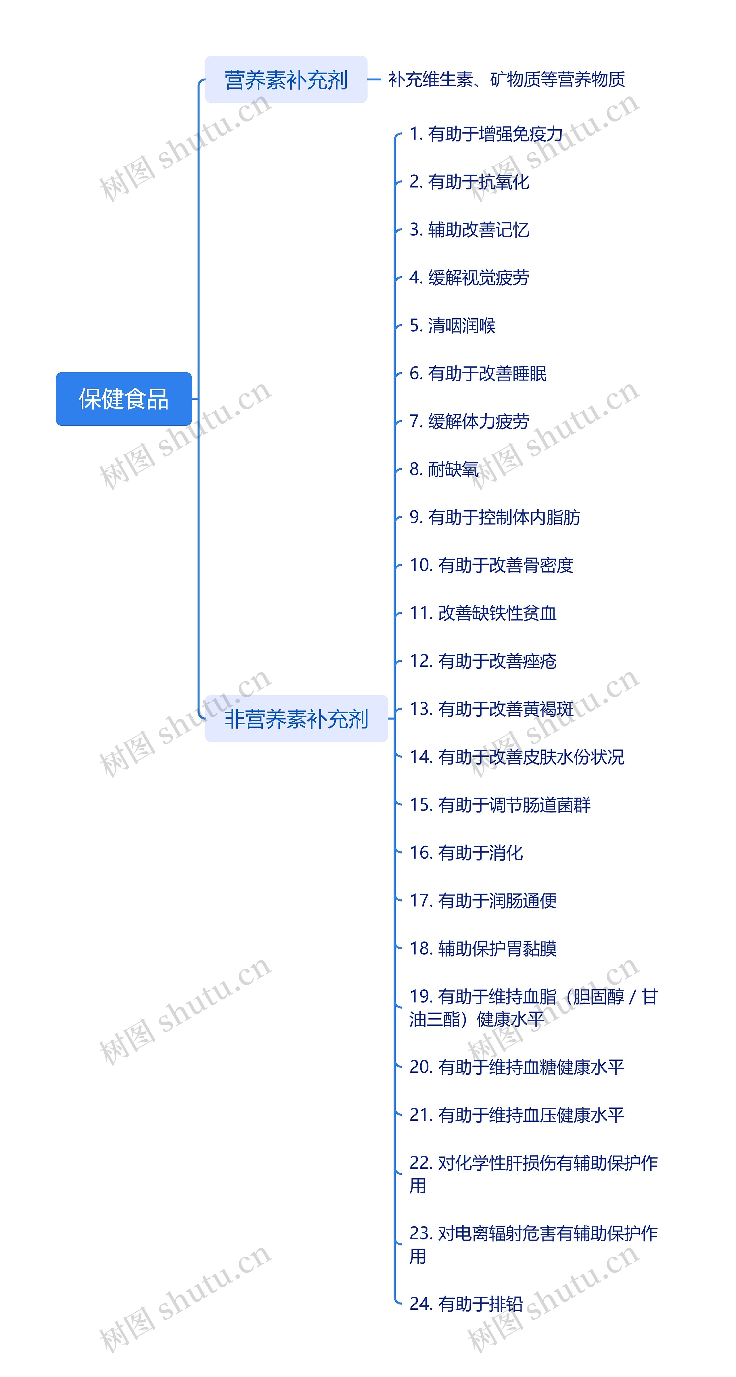 保健食品