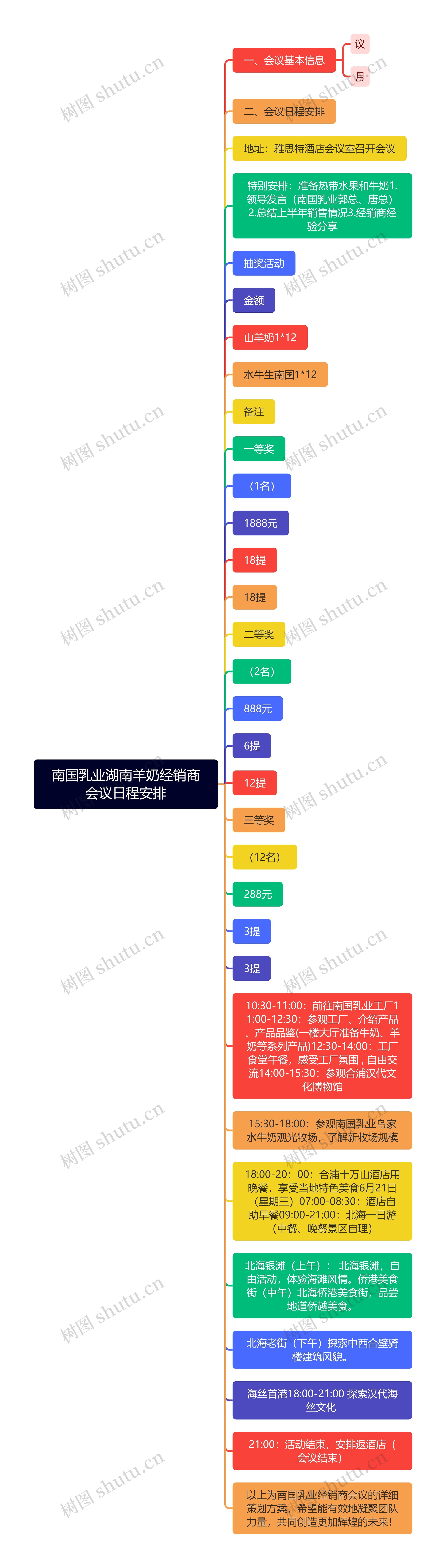 南国乳业湖南羊奶经销商会议日程安排