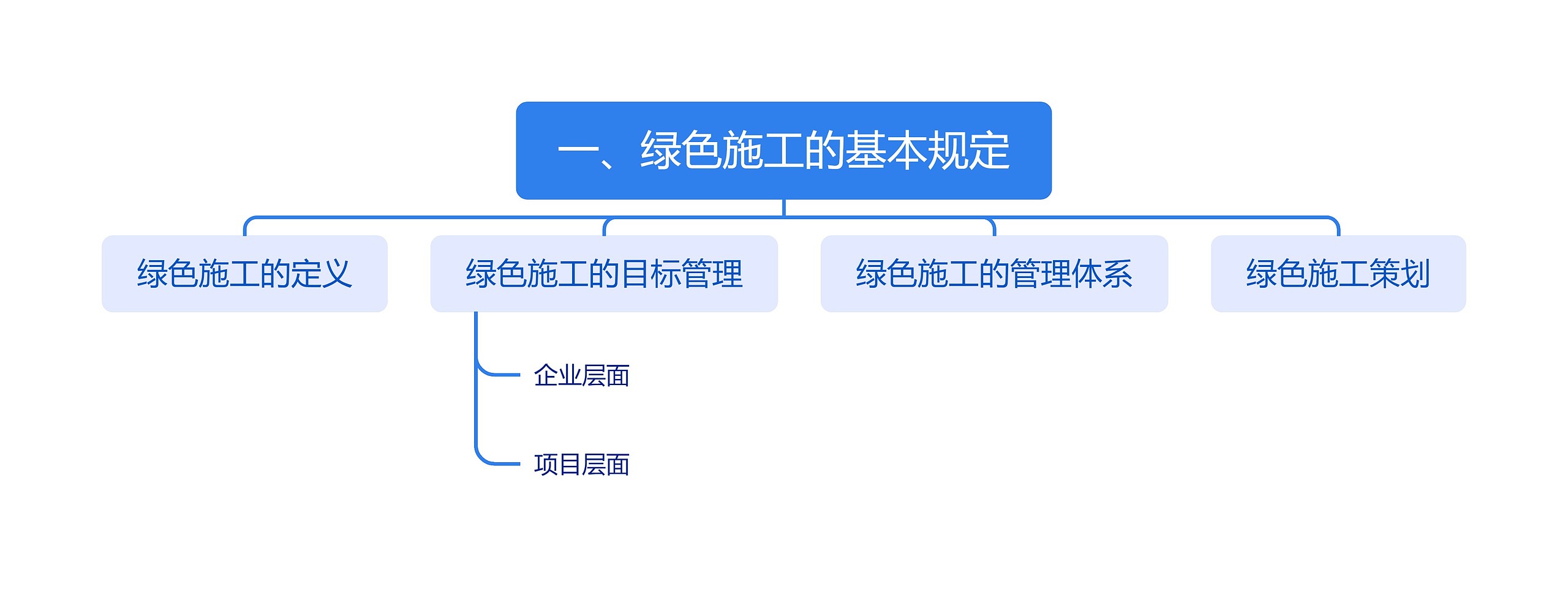 一、绿色施工的基本规定