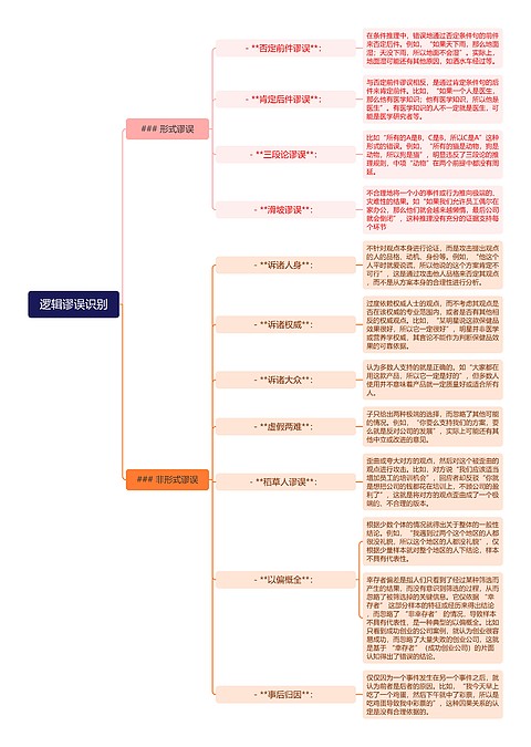逻辑谬误识别思维导图_编号z2192314-TreeMind树图